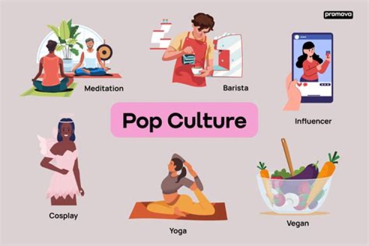 A Dive Into Pop Culture And Body Image