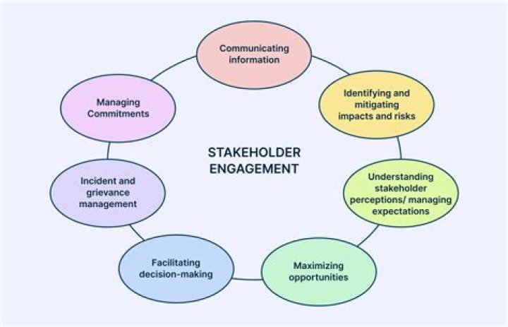A Treasure Trove Of Engagement And Impact