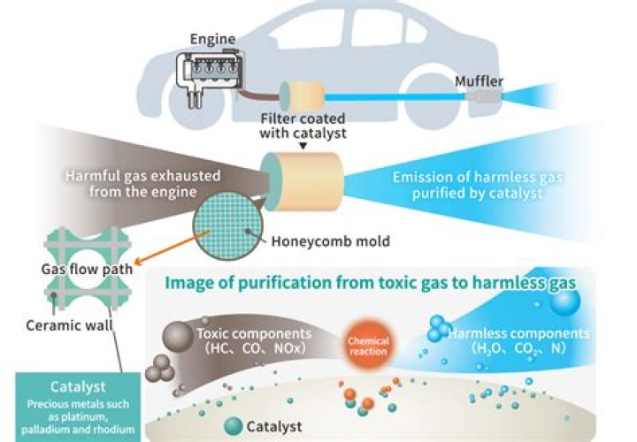 Age As A Catalyst For Discovery And Impact