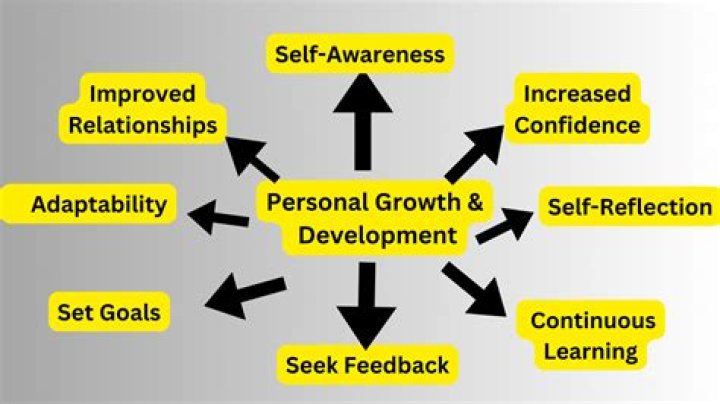 Cross-Cultural Love And Personal Growth