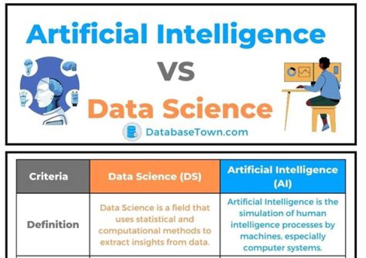 Discoveries And Insights For Data Science And AI
