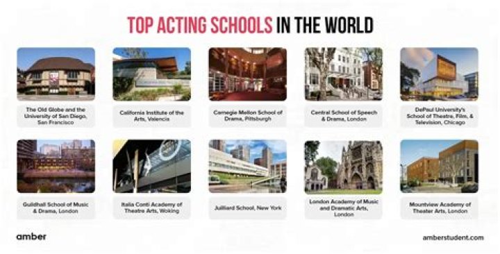Discoveries And Insights In The World Of Acting And Music