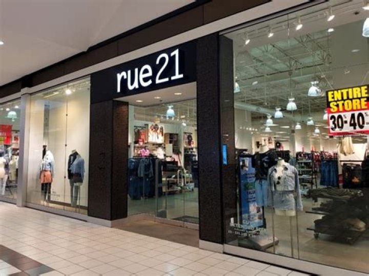 Discoveries And Insights On Store Closures