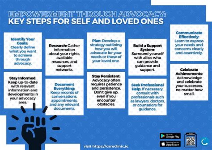 Empowerment, Advocacy, And Personal Growth