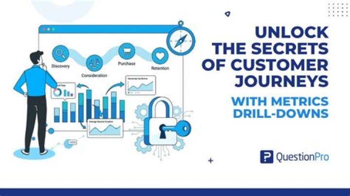 Unlock The Secrets Of Customer Experience With Roman Zelman