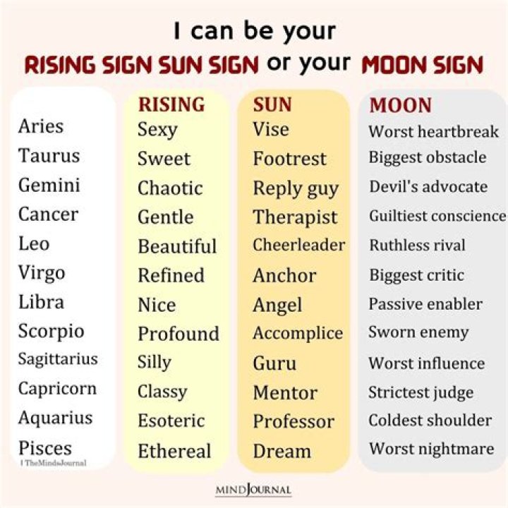 Unlocking Secrets Through Her Zodiac Sign