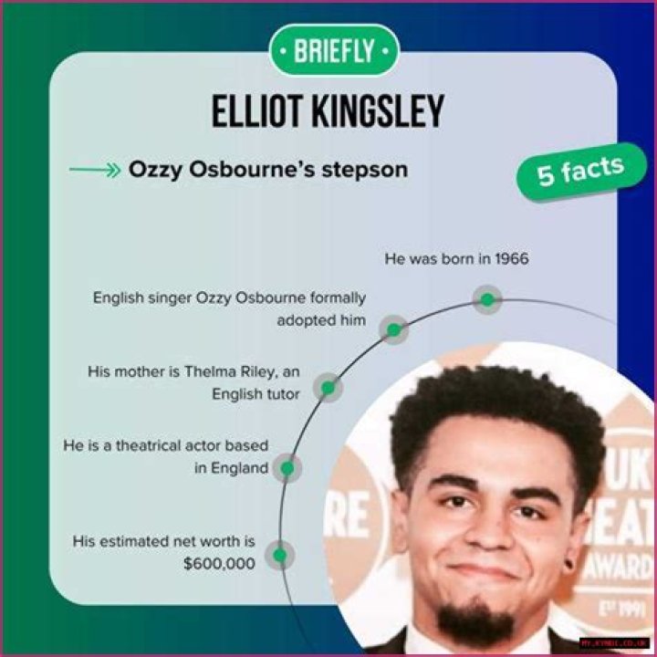 Unveil The Secrets Of Elliot Kingsley's Net Worth