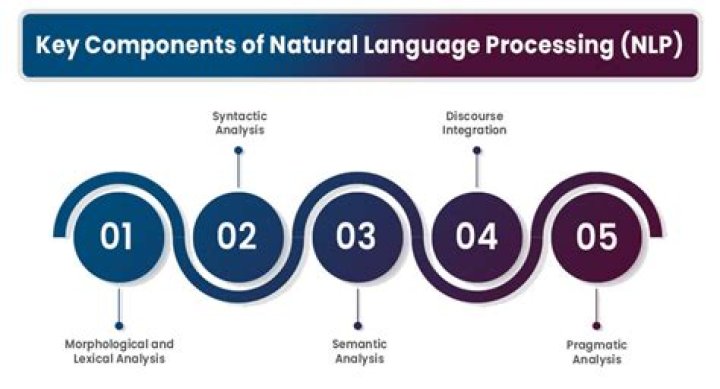 Unveil The Secrets Of Natural Language Processing With Summerfawn Duncan