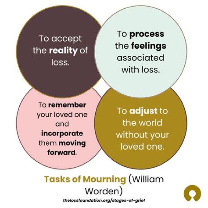 Unveiling Grief, Resilience, And Hope"