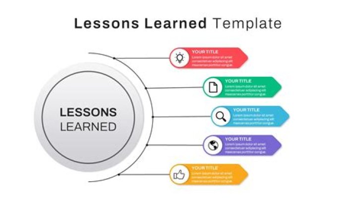 Unveiling The Lessons And Implications