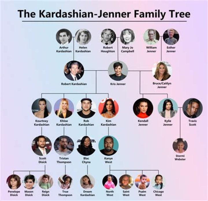 Unveiling The Secrets Of Kardashian Kids' Elite Education: Discoveries And Insights