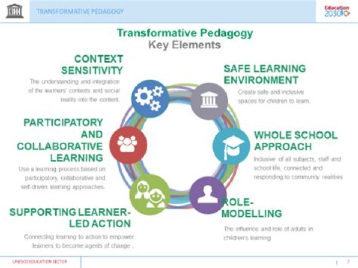 Unveiling The Transformative Legacy Of Innell C. Jones In Education